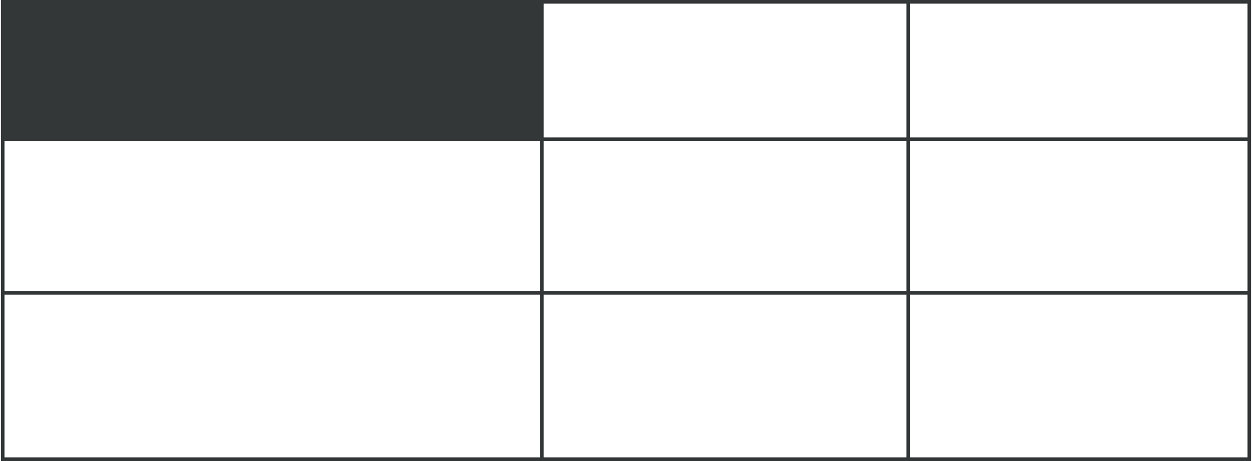 test-table