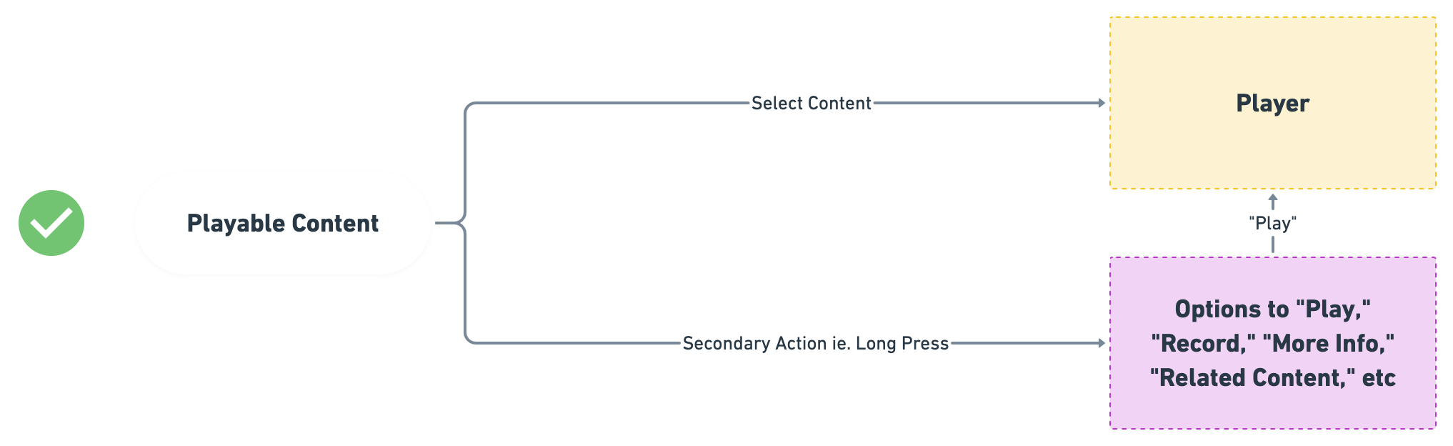 Contextual Menu